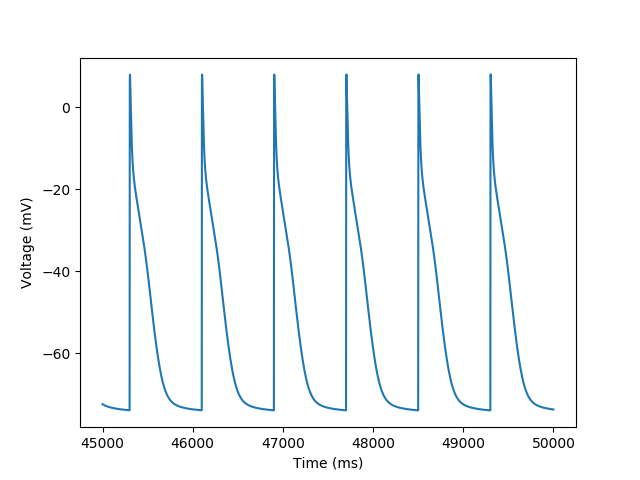 plot 1 current clamp simple example