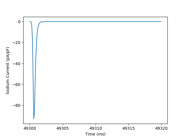 plot 1 current clamp simple example