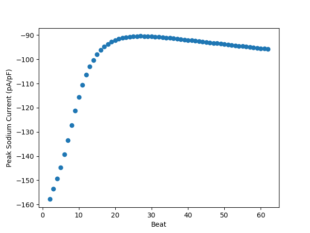 plot 1 current clamp simple example