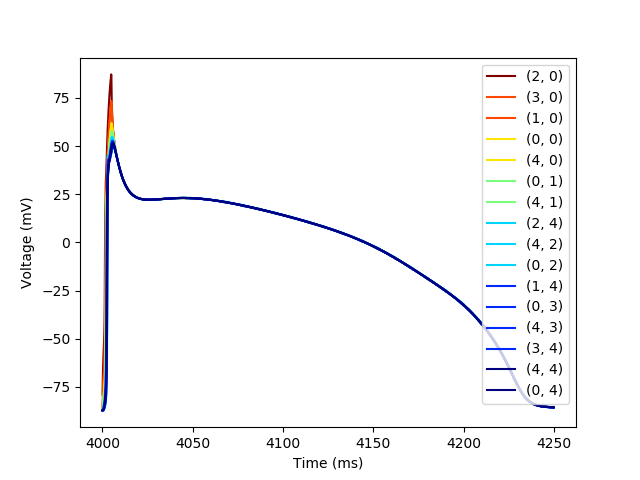 plot 2D grid factors conductances