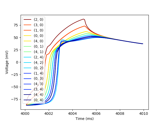 plot 2D grid factors conductances