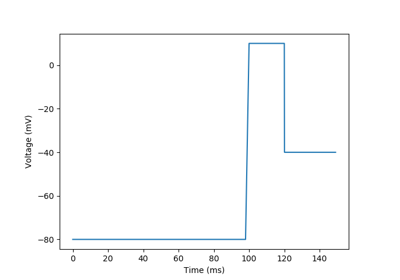 2. Simple Voltage Clamp