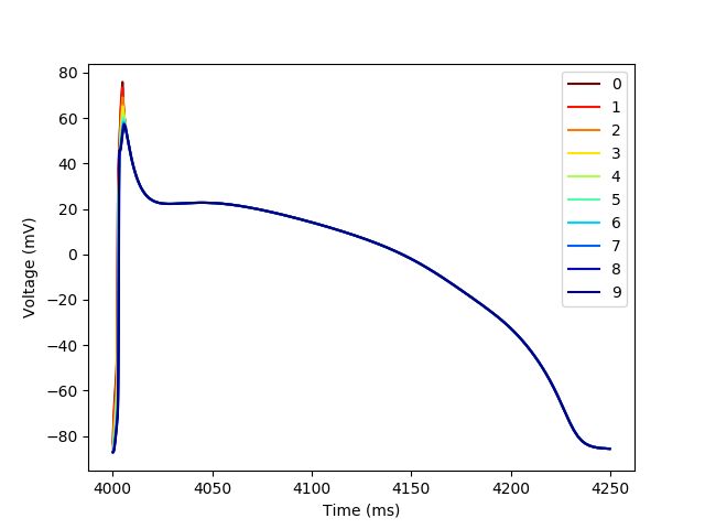 plot 3 1D grid simple example