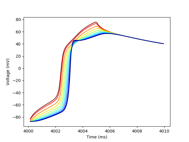 plot 3 1D grid simple example