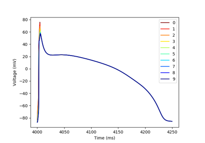 3. 1D Grid Simulation