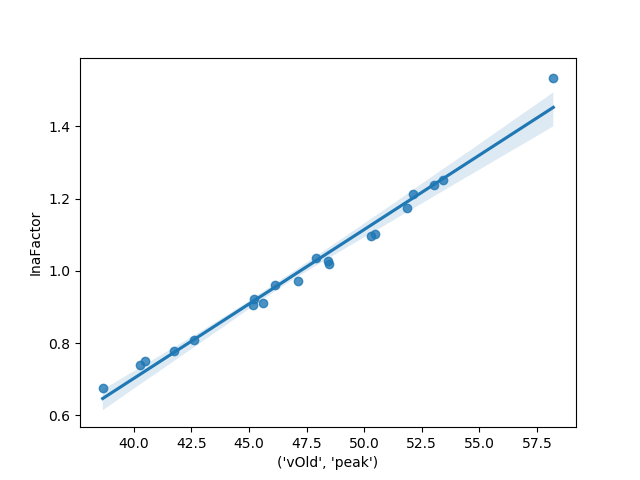 plot parameter sensitivity analysis