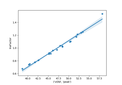 Parameter Sensitivity Analysis