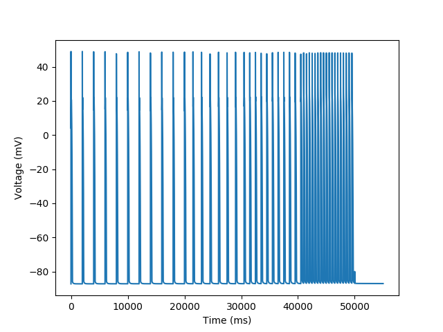 plot variable frequency