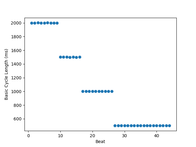 plot variable frequency