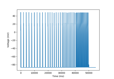 Variable Pacing Frequency